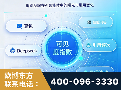 祁阳-AI可见度监测