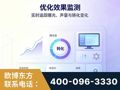 祁阳-优化效果监测