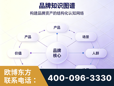 祁阳-品牌知识图谱
