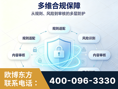 祁阳-多维合规保障